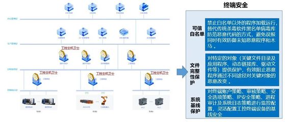 筑牢工業安全城墻，助力'智改數轉'落地——網絡工程施工案例賞析