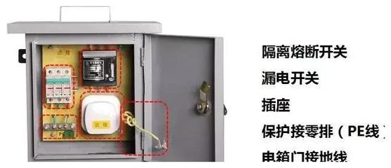 配電系統核心組件 總配電箱、分配電箱與開關箱及其二級漏電保護解析